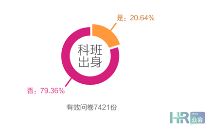 互聯(lián)網(wǎng)+時(shí)代，HR如何利用“碎片化”學(xué)習(xí)？