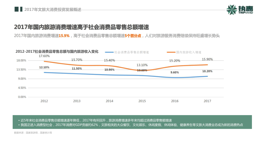 執(zhí)惠研究院發(fā)布《2018中國文旅大消費(fèi)產(chǎn)業(yè)投資發(fā)展報(bào)告》