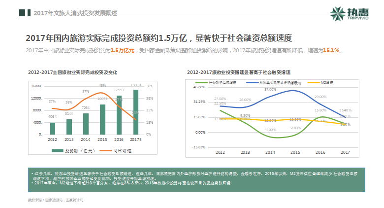 執(zhí)惠研究院發(fā)布《2018中國文旅大消費(fèi)產(chǎn)業(yè)投資發(fā)展報(bào)告》