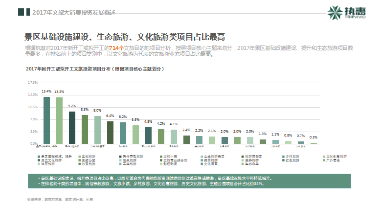 執(zhí)惠研究院發(fā)布《2018中國文旅大消費(fèi)產(chǎn)業(yè)投資發(fā)展報(bào)告》