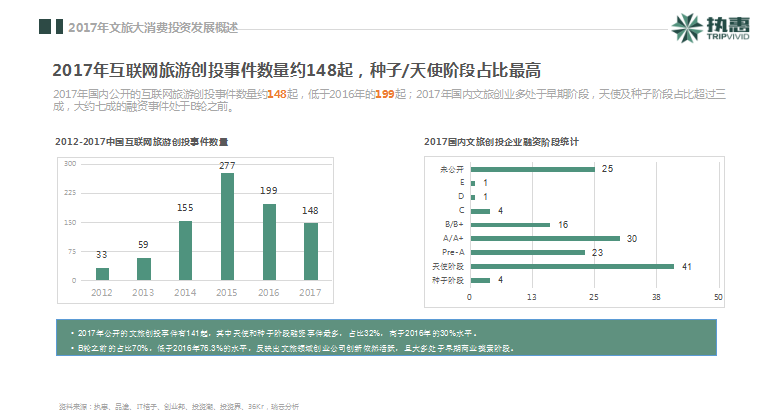 執(zhí)惠研究院發(fā)布《2018中國文旅大消費(fèi)產(chǎn)業(yè)投資發(fā)展報(bào)告》