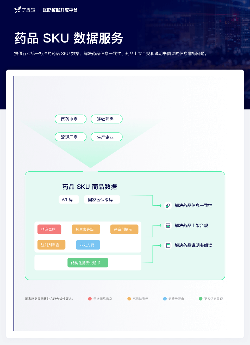 網(wǎng)售處方藥放開在即：全民狂歡，還是頭部盛宴？
