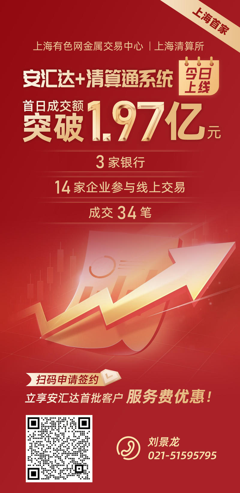 成交額1.97億元！“安匯達(dá)+清算通”實(shí)現(xiàn)上線首日開(kāi)門(mén)紅！