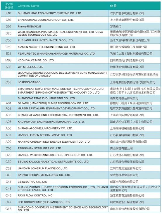 安哥拉國(guó)油Sonangol煉油石化公司（SRP）來滬對(duì)接中國(guó)供應(yīng)商