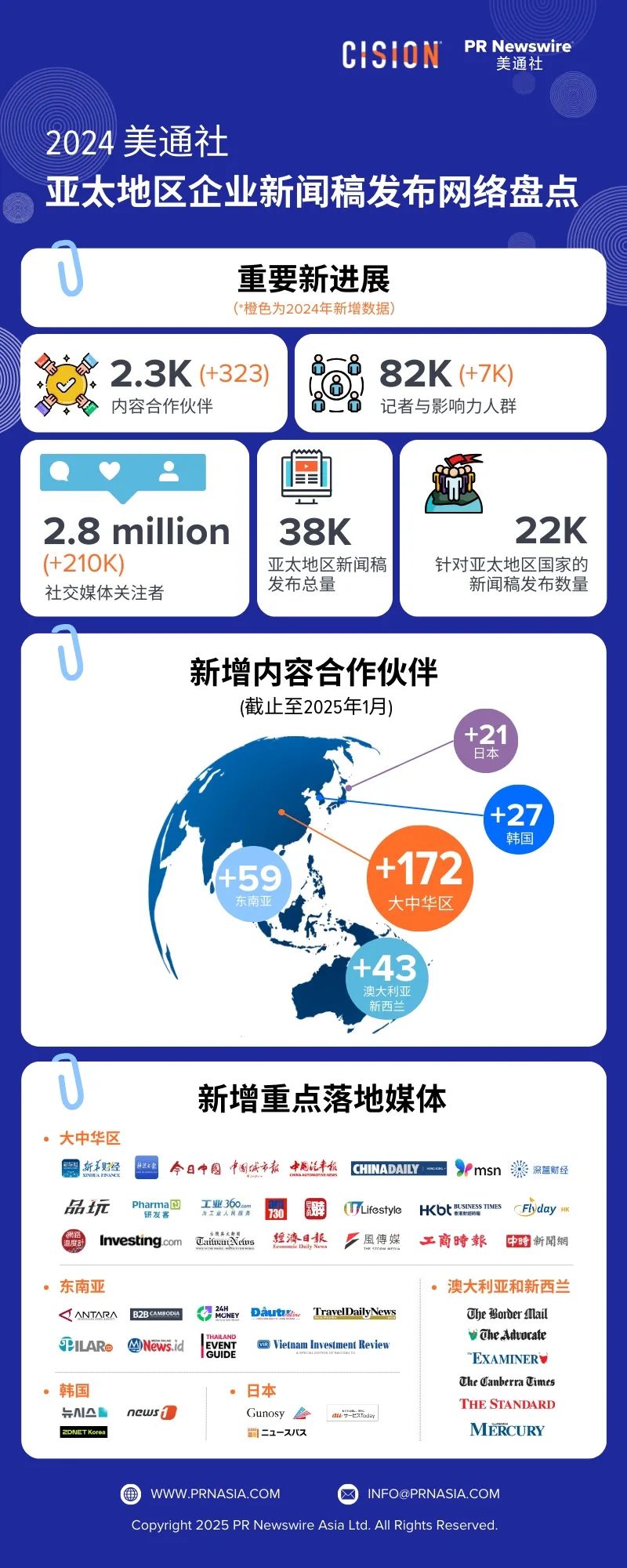 2025年企業(yè)新聞稿發(fā)布，美通社將帶來(lái)什么新價(jià)值？