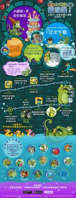 《鱷魚(yú)小頑皮愛(ài)洗澡》迎來(lái)一歲生日！